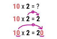 Multiplication 10 x 2 = 20