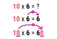 Multiplication 10 x 6 = 60