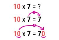 Multiplication 10 x 7 = 70