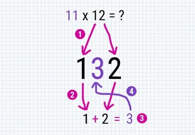 Astuce pour la Table de 11