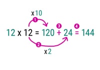 Astuce pour la table de 12 Astuce pour la table de 12