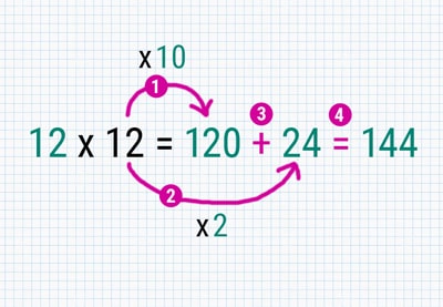 Astuce pour la Table de 12