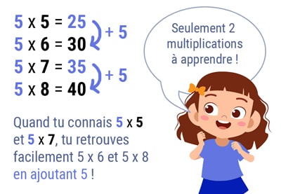 Astuce pour la Table de 5