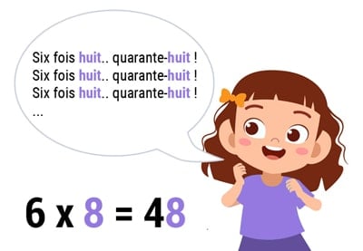 Astuce pour 6 x 8