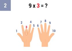 Comme 9 est multiplié par 3, plie le doigt numéro 3