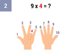 Comme 9 est multiplié par 4, plie le doigt numéro 4
