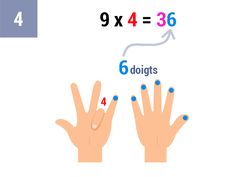 Compte le nombre de doigts à droite du doigt plié (il y en a 6)