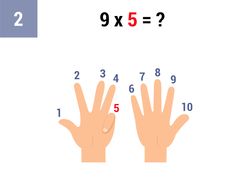 Comme 9 est multiplié par 5, plie le doigt numéro 5