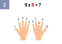 Comme 9 est multiplié par 8, plie le doigt numéro 8
