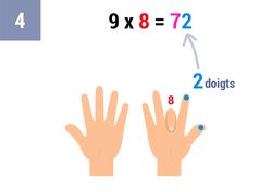 Compte le nombre de doigts à droite du doigt plié (il y en a 2)