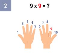 Comme 9 est multiplié par 9, plie le doigt numéro 9