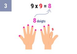 Compte le nombre de doigts à gauche du doigt plié (il y en a 8)