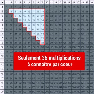 Nombre de multiplications essentielles à connaître par coeur