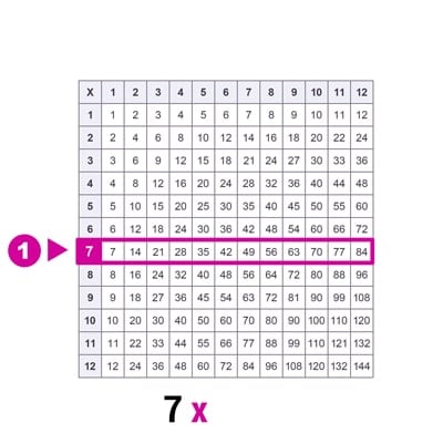 Locate the horizontal row corresponding to 7