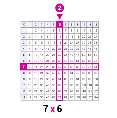 Locate the vertical column corresponding to 6