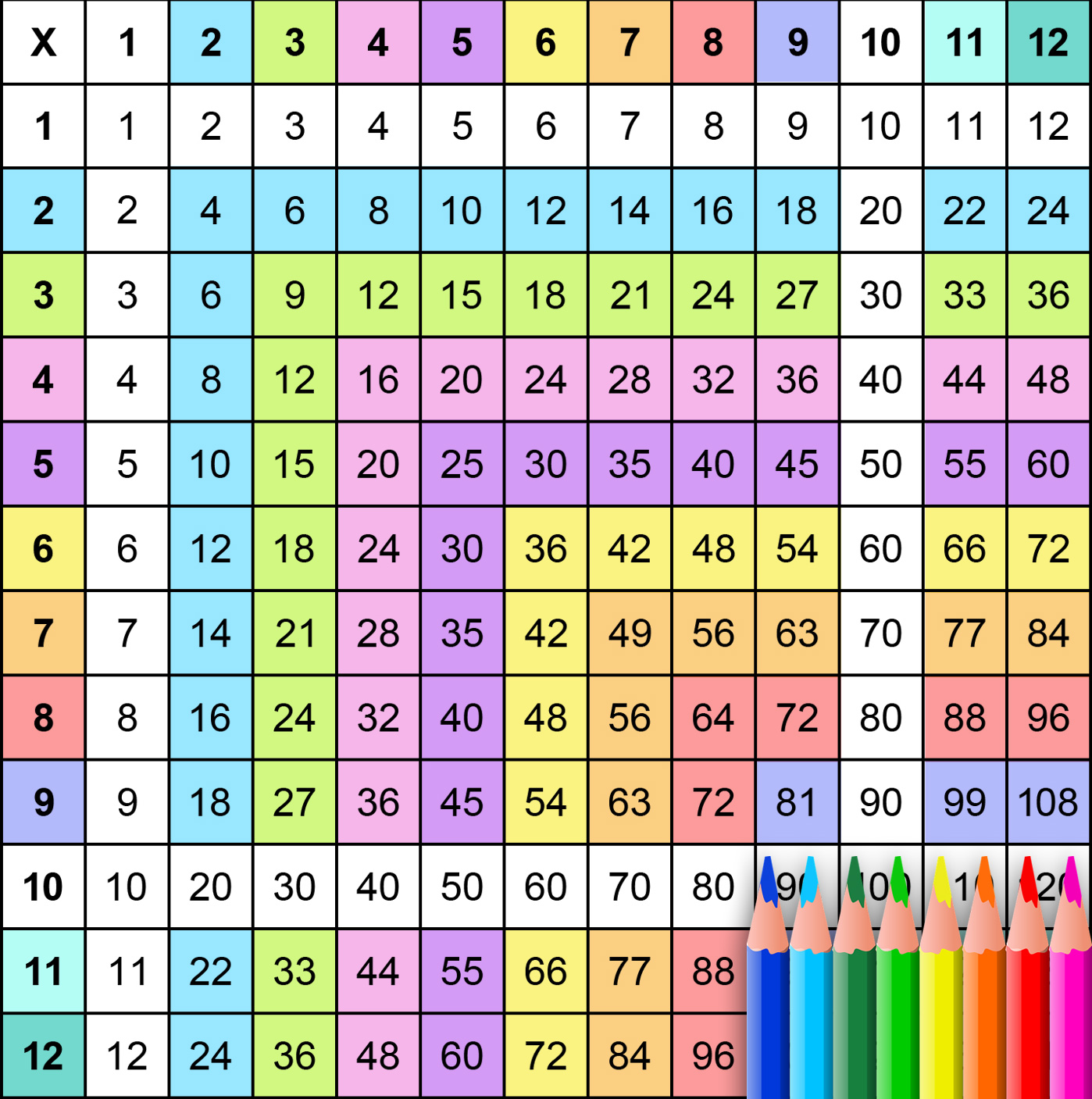 Multiplication Table Color Pdf Infoupdate
