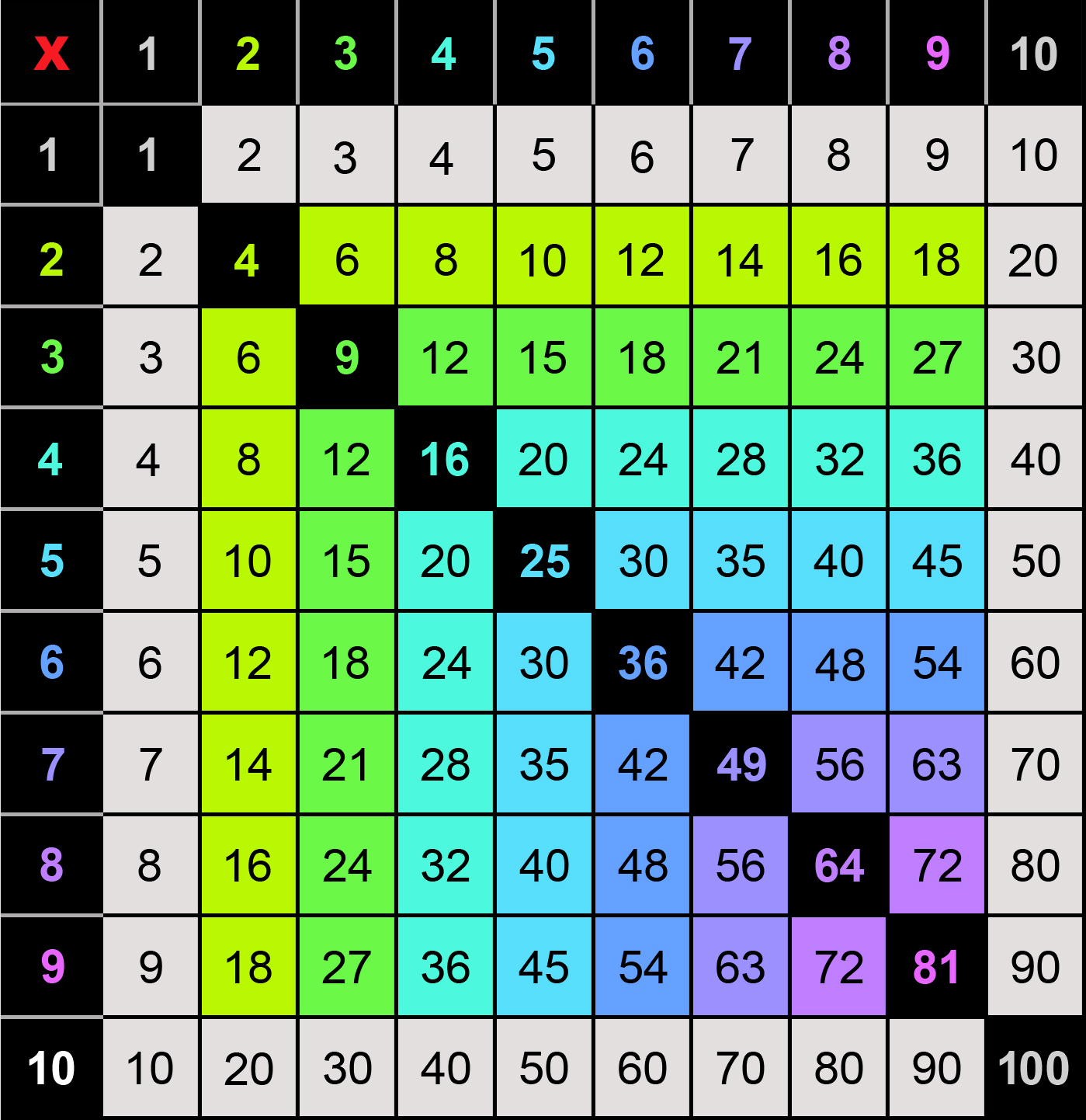 colorful-multiplication-table