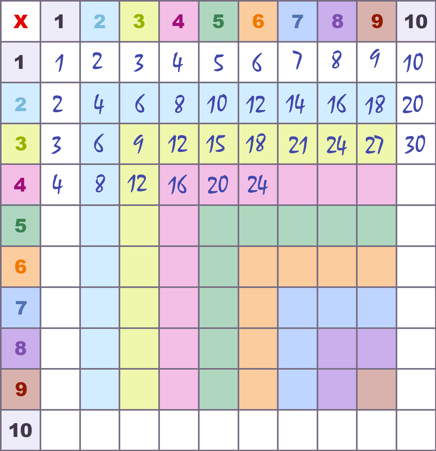 Printable colorful multiplication chart 1 12 rivertimes