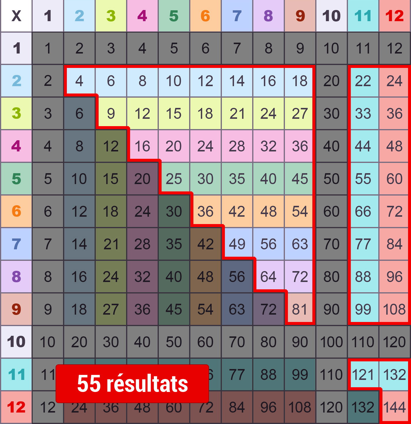 Table De Multiplication Jusqu'à 12 Table De Multiplication A Imprimer 1 A 12
