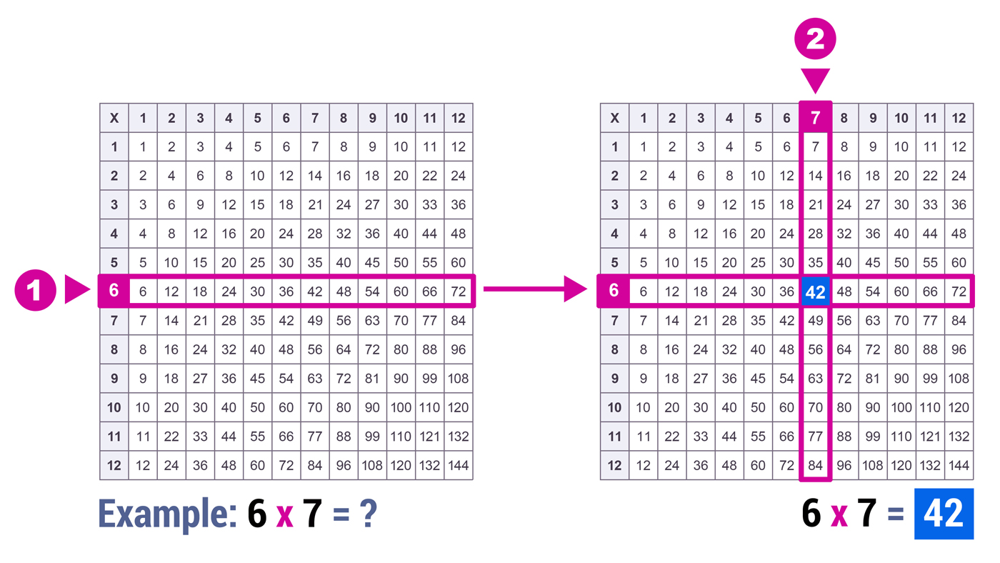 Many Printable multiplication Charts - Free PDF