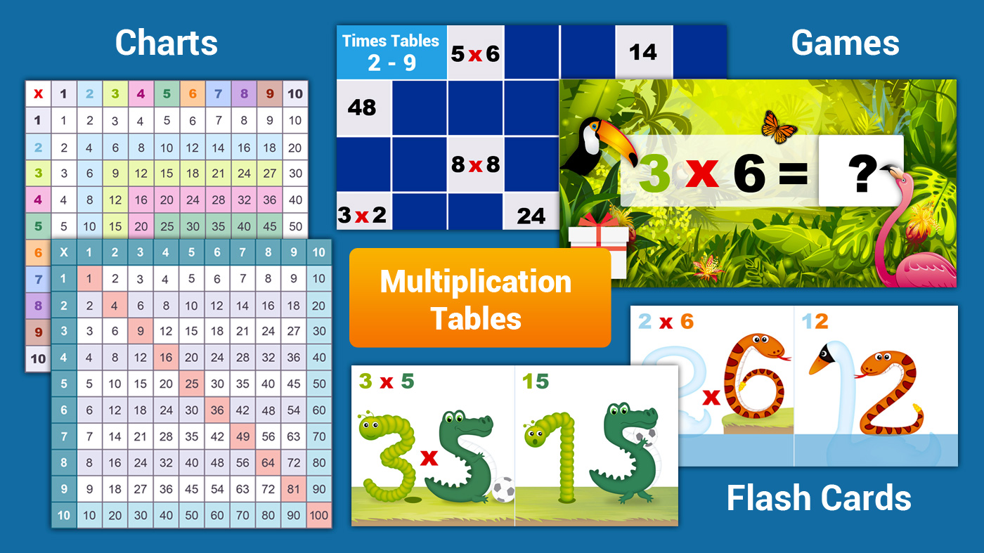 Multiplication Tables - Free & Playful tools | Memozor