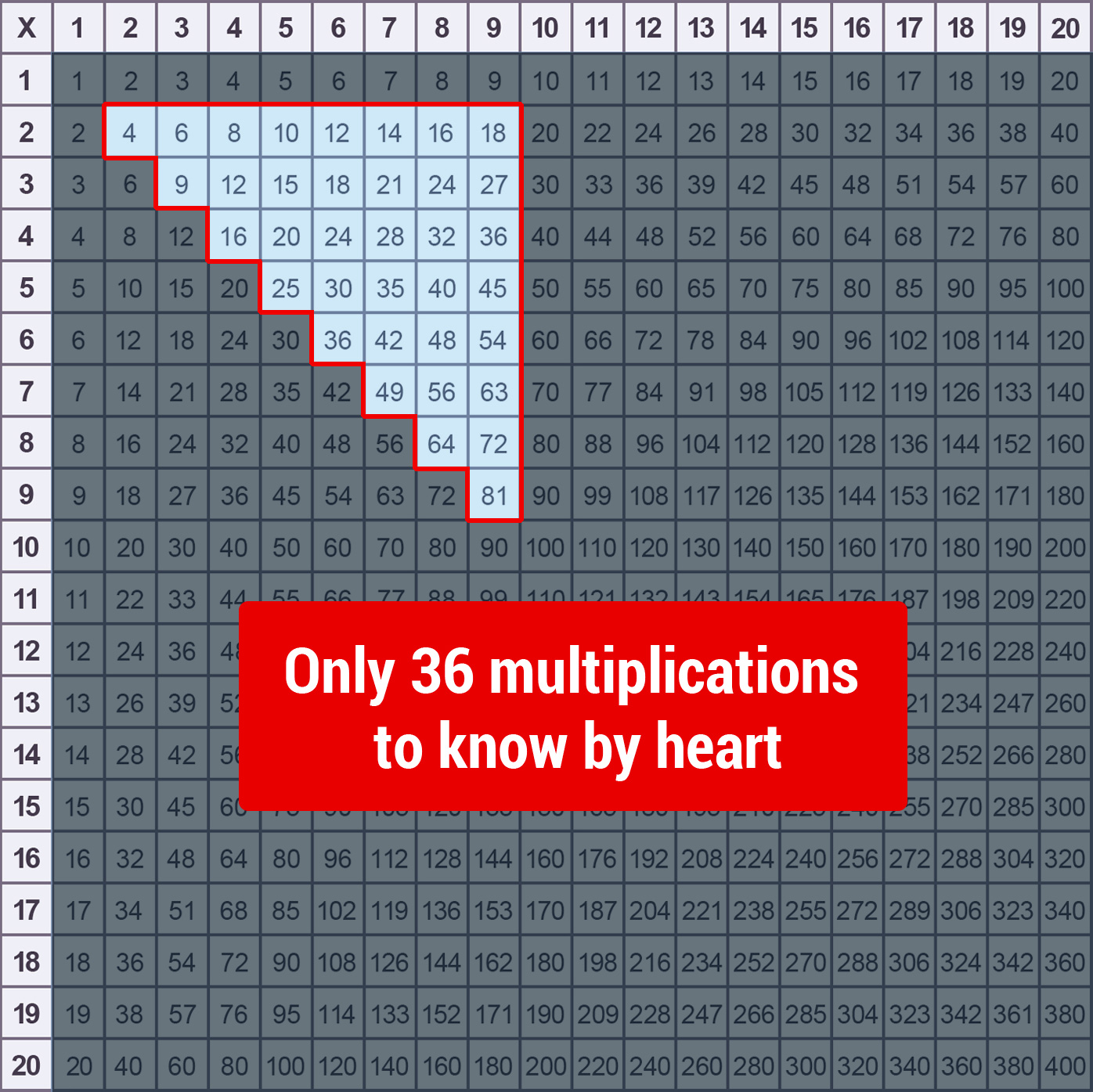 25+ Multiplication Chart To 20 X 20