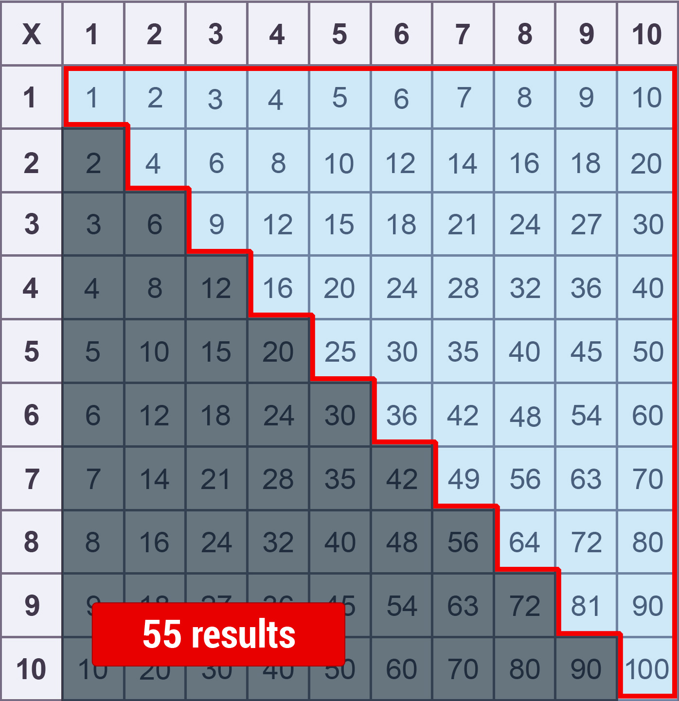zero-to-fifty-multiplication-chart