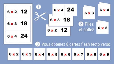 Comment fabriquer les cartes flash?