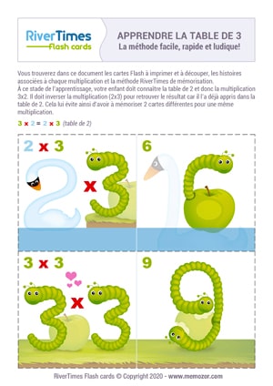 Cartes Flash Multiplication à imprimer - Table de 3 Cartes Flash Multiplication à imprimer - Table de 3