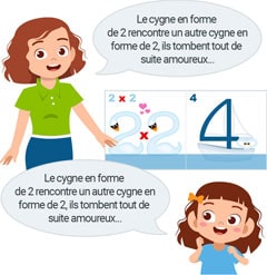 Méthode RiverTimes étape 2