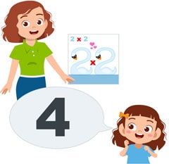 Méthode RiverTimes étape 3