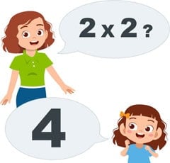 Méthode RiverTimes étape 4