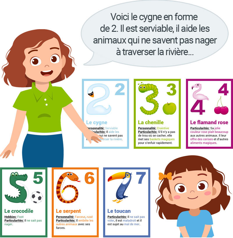 Les cartes flash, pour apprendre les tables de multiplication en