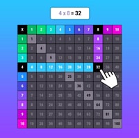 Table de multiplication en ligne - arc-en-ciel Table de multiplication en ligne - arc-en-ciel