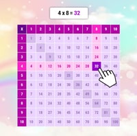 Table de multiplication en ligne - nuages Table de multiplication en ligne - nuages