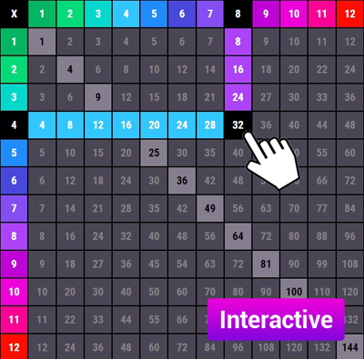 Online Multiplication Chart