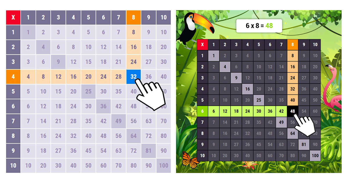 Table de multiplication Interactive en ligne Outil ludique Memozor