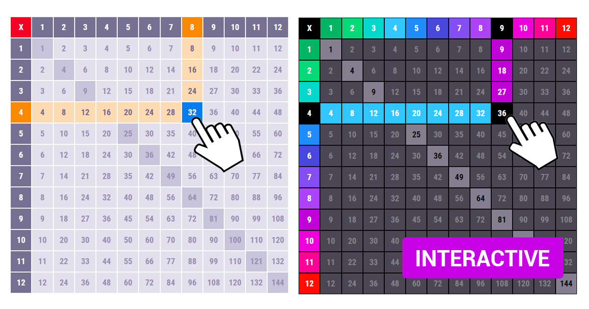 Multiplication Chart