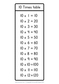 10 Times table chart handwritten numbers