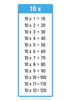 10 Times table chart blue
