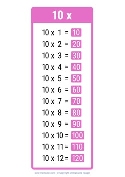 10 Times table chart - Colorful rectangles