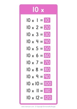 10 Times table chart - Colorful rectangles (US school)