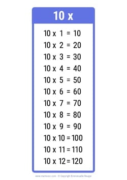 10 Times table chart dark blue