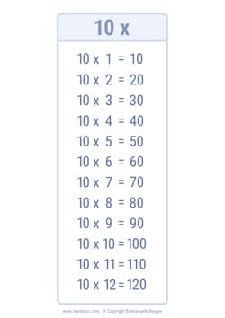 10 Times table chart Ink saving