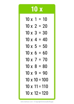 10 Times table chart light green