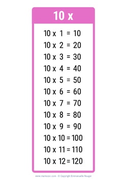 10 Times table chart light pink