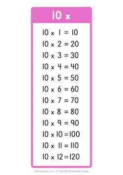 10 Times table chart light pink (US school)