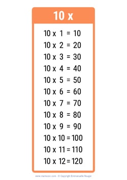 10 Times table chart orange