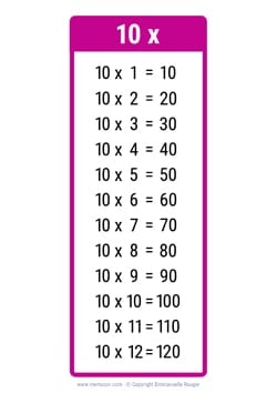 10 Times table chart pink