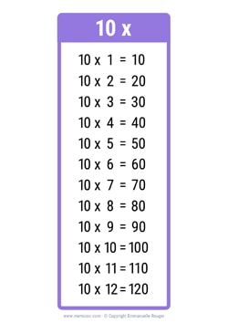 10 Times table chart purple
